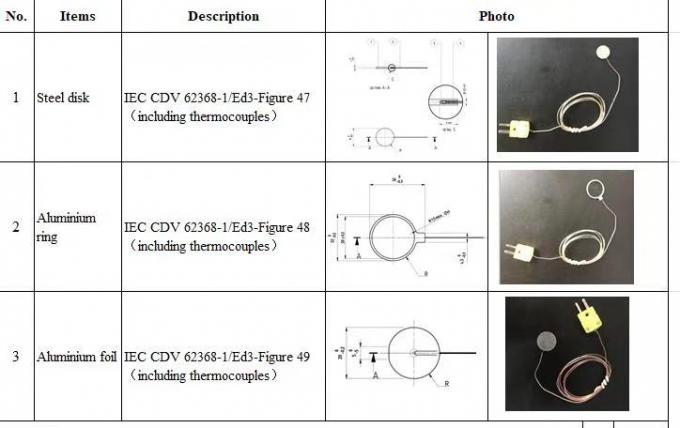 Aluminium Foil CDV Status IEC 62368 Edition 3- Figure49 WPC Defined Metal Objects 2