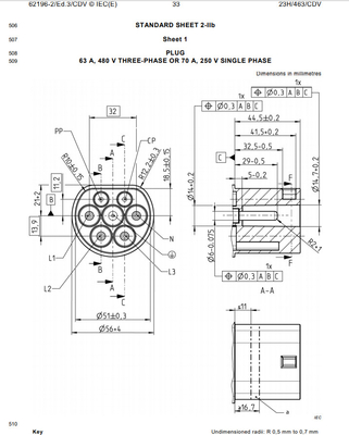 IEC62196 Gauge For Plug &amp; Pin List