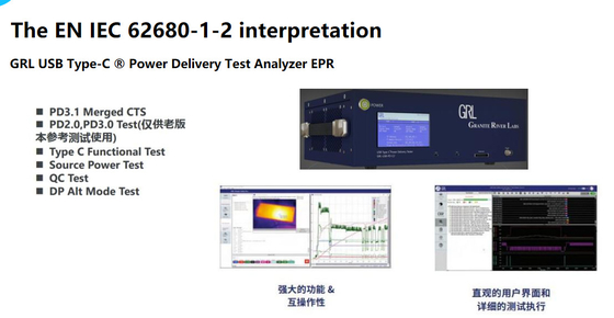 Good price Iec 62680- 1-2 / Iec 62680- 1-3 Usb Type-C Compliance Testing Plan online