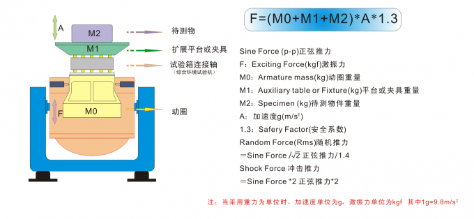 High Stability Electrodynamic Vibration Shaker System Computer Control EV103VT 0