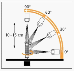 IPX9K IP Testing Equipment Pressure Test Chamber 800x800x800（WxHxD）Mm 0