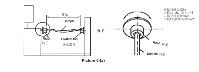 Rotational Test Wire Straight Twist Test Apparatus Cable Testing Equipment Linear Torsion ...