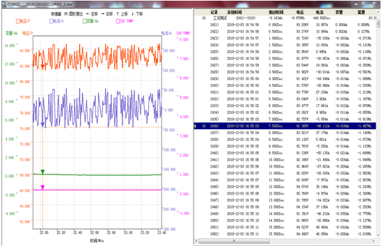 Charge And Discharge Battery Testing Machine  Minimum Output Current 150mA 7