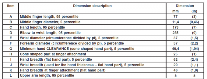 UL 60335-2-24 Figure 101.DVA.2 Articulate Probe With Flat And Cone Shaped Hand 10.5 – 11.5 Year Age 1