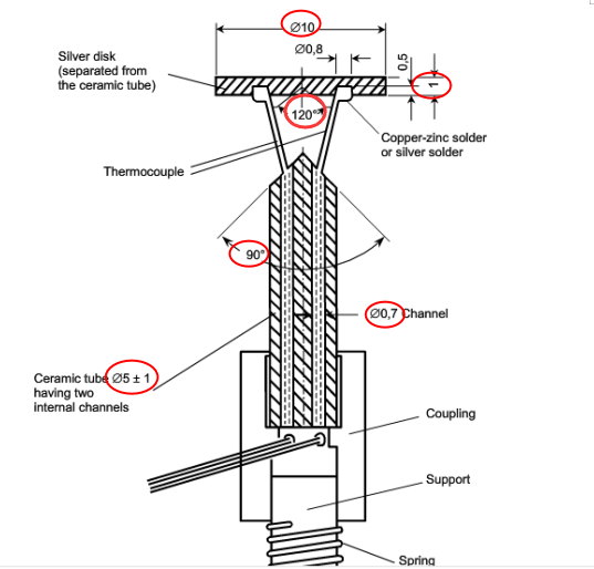 IEC60311 Figure 1 Arrangement For Measuring The Iron Sole Plate Temperature