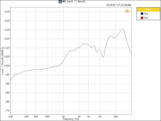 Artificial Listening Speaker Analyzer Test Solution Short Circuit Protection 3