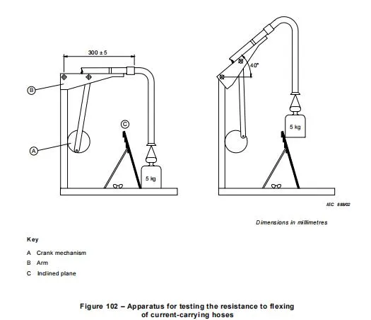 IEC60335-2-2-21.103 Flexing test apparatus of current-carrying hoses 0