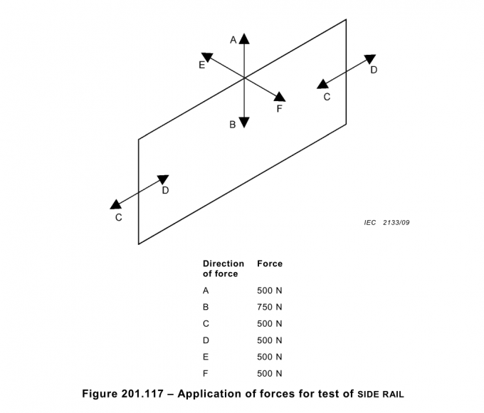 IEC 60601-2-52 Medical Bed Tester for Side Rail Strength