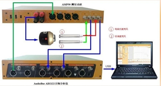 Overload Protection Audio Analyzer Capacitive Microphone Test Solution