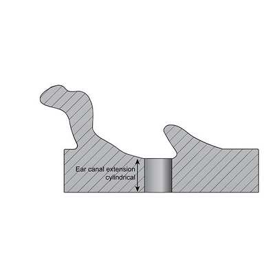 IEC Symmetrical Pinnae For Head And Torso Simulator