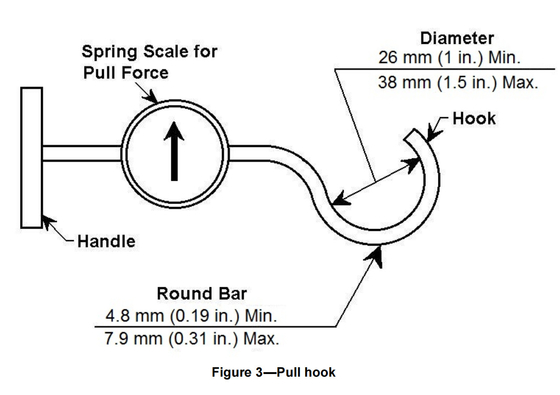 IEEE Std C57.12.28 Figure 3 Pull Hook With 1N Resolution