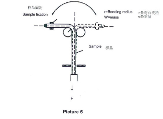 4.27.4 Section 90 Bending Test Machine / Large Cable Diameter Determination Machine