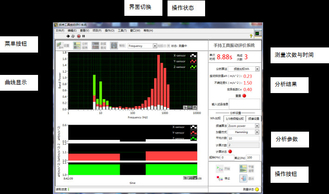 IEC60335&amp;ISO28927.1&amp;EN60745.1&amp;EN60745.1Vibration Measurement system of hand-held Electric tools