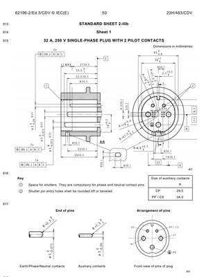 IEC62196 Gauge For Plug & Pin List