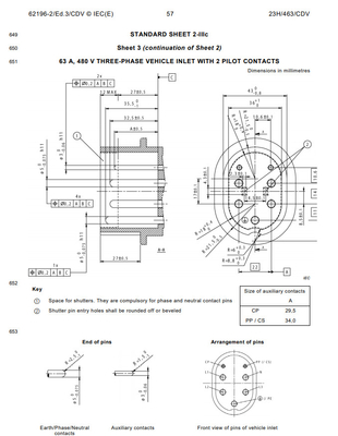 IEC62196 Gauge For Plug & Pin List