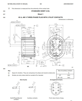 IEC62196 Gauge For Plug & Pin List