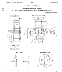 IEC62196 Gauge For Plug &amp; Pin List