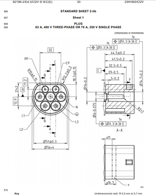 IEC62196 Gauge For Plug & Pin List