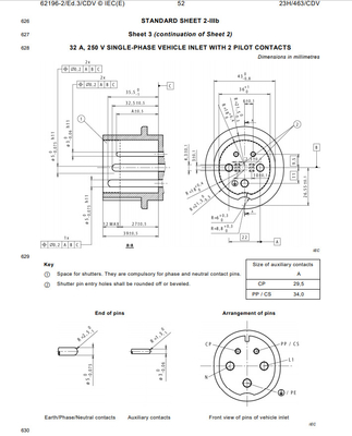 IEC62196 Gauge For Plug & Pin List