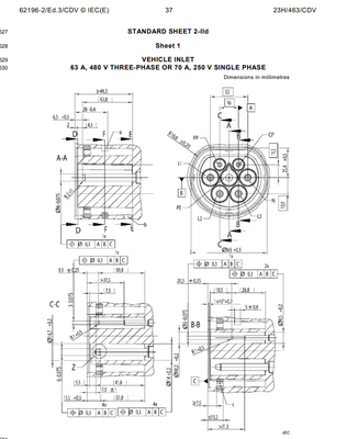 IEC62196 Gauge For Plug &amp; Pin List