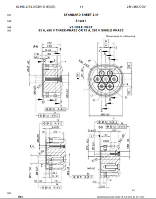 IEC62196 Gauge For Plug & Pin List