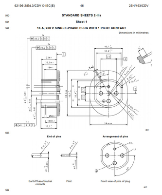 IEC62196 Gauge For Plug &amp; Pin List