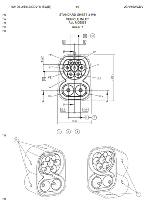 IEC62196 Gauge For Plug &amp; Pin List