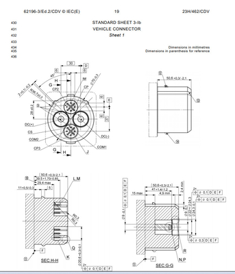 IEC62196 Gauge For Plug &amp; Pin List