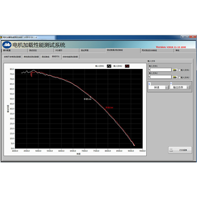 Dynamometer Loading Test System