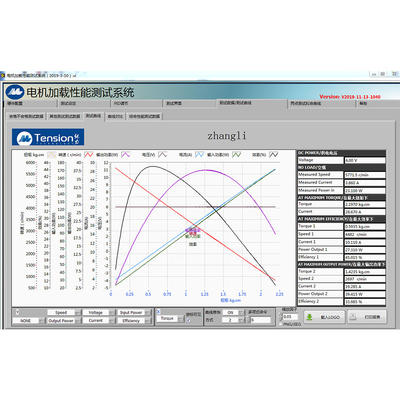 Dynamometer Loading Test System