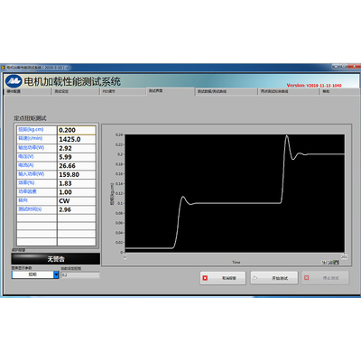 Dynamometer Loading Test System