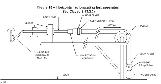 Good price UL1017 Figure 18 Horizontal Flexing Machine /  Reciprocating Test Apparatus online