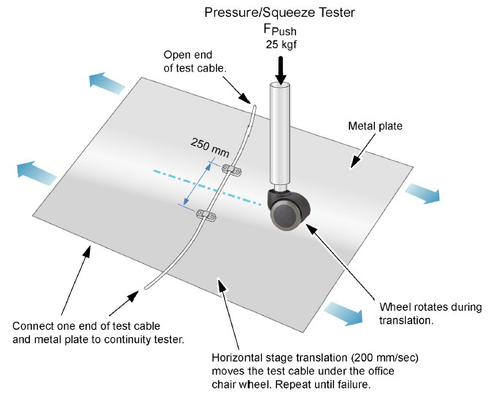 Good price Iphone Roller Rolling Tester Instrument online